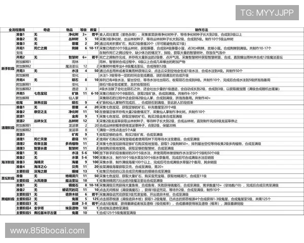 taptap娱乐的安全性：如何保护玩家的个人信息