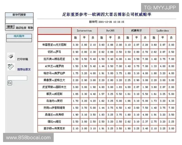 如何利用博彩赔率提高投注成功率的技巧